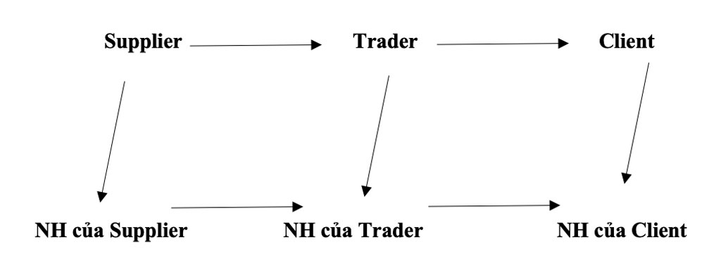 Nghiep Vu Chuyen Nhuong L/C: Transferable L/C