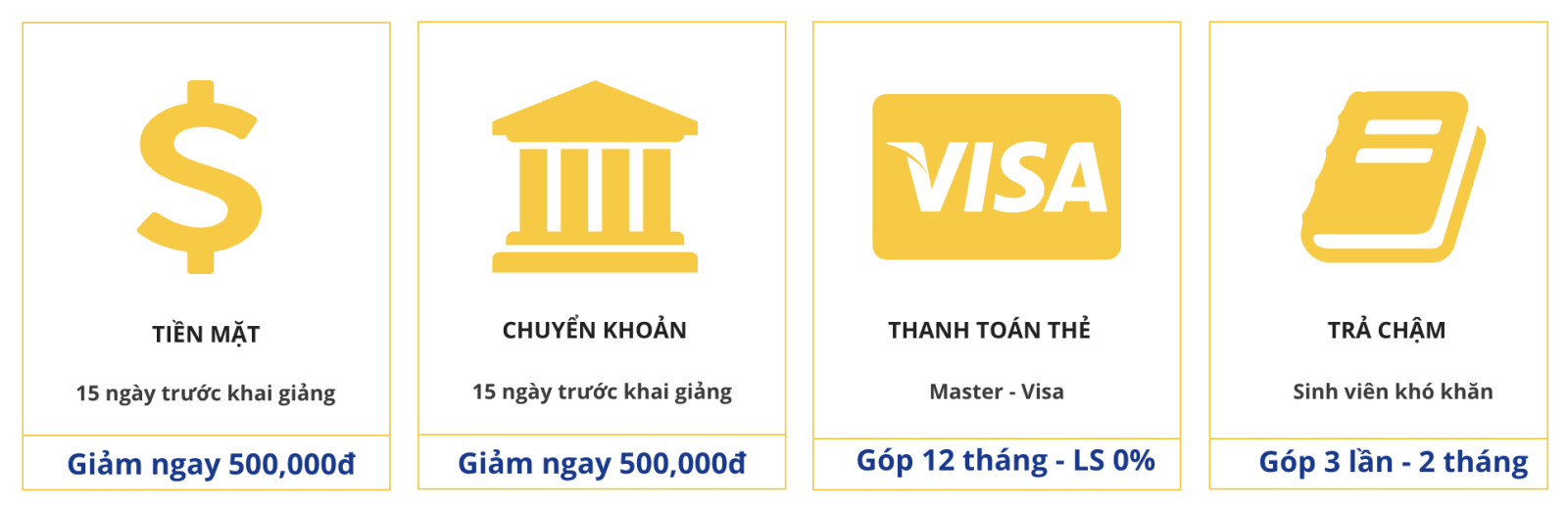 Phương thức thanh toán trung tâm SIMEX