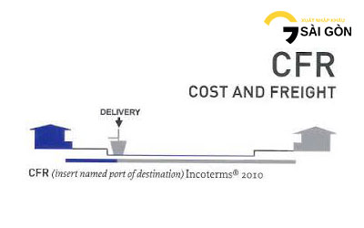 Điều Kiện Cost And Freight CFR (CNF)