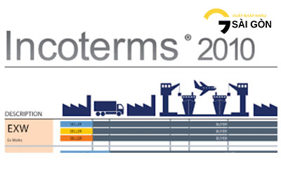 Xây Dựng Giá Bán Hàng Theo Điều Kiện Incoterms