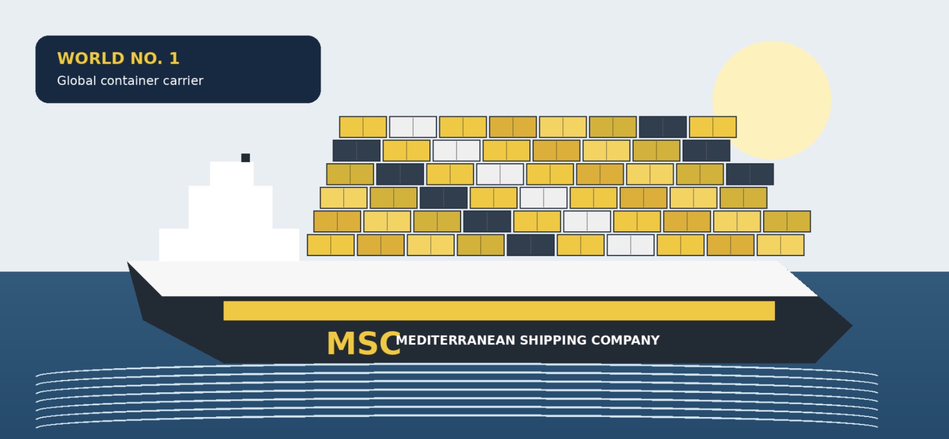 1. MSC – MEDITERRANEAN SHIPPING COMPANY - NHÓM A  |  HÃNG TÀU LỚN 