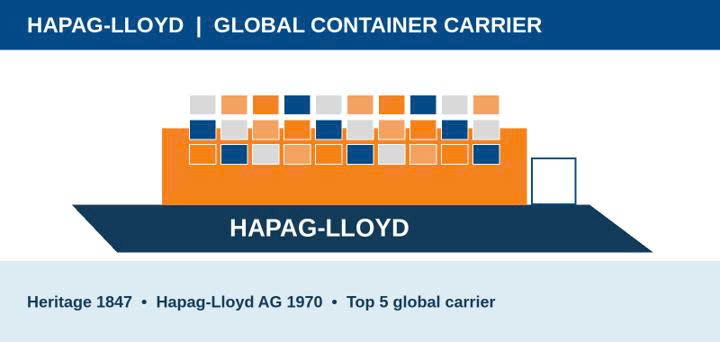 5. HÃNG TÀU THỨ 5 – HAPAG-LLOYD