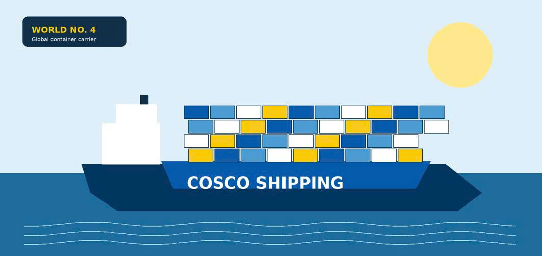 4. HÃNG TÀU SỐ 4 – COSCO SHIPPING LINES