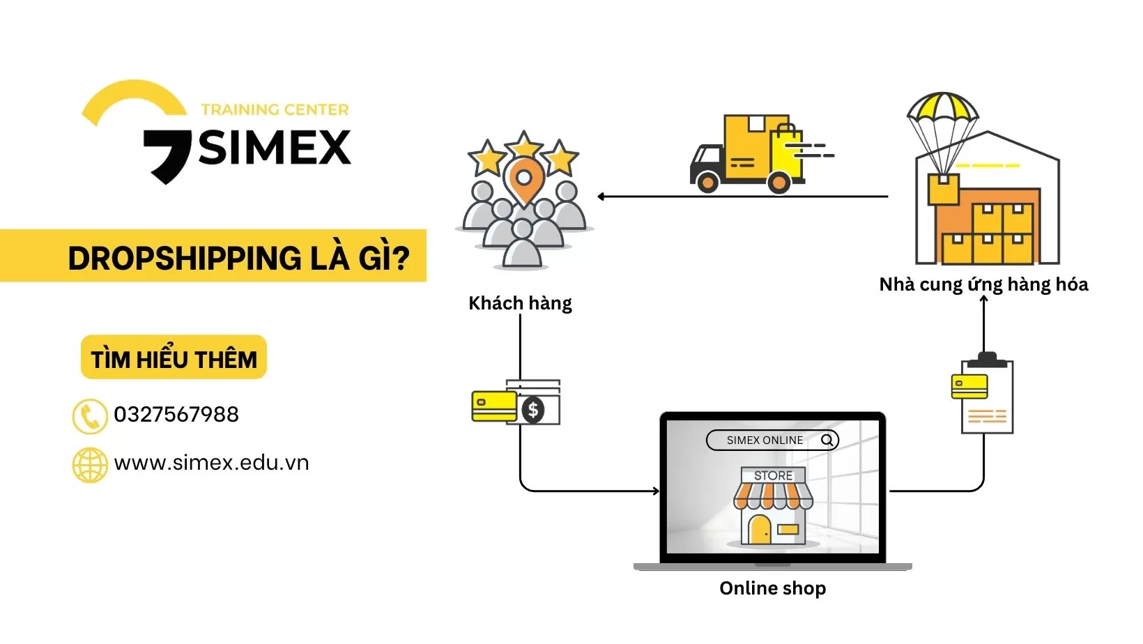 Mô hình kinh doanh Dropshipping là gì? Các bước thực hiện kinh doanh theo mô hình Dropshipping tại Việt Nam