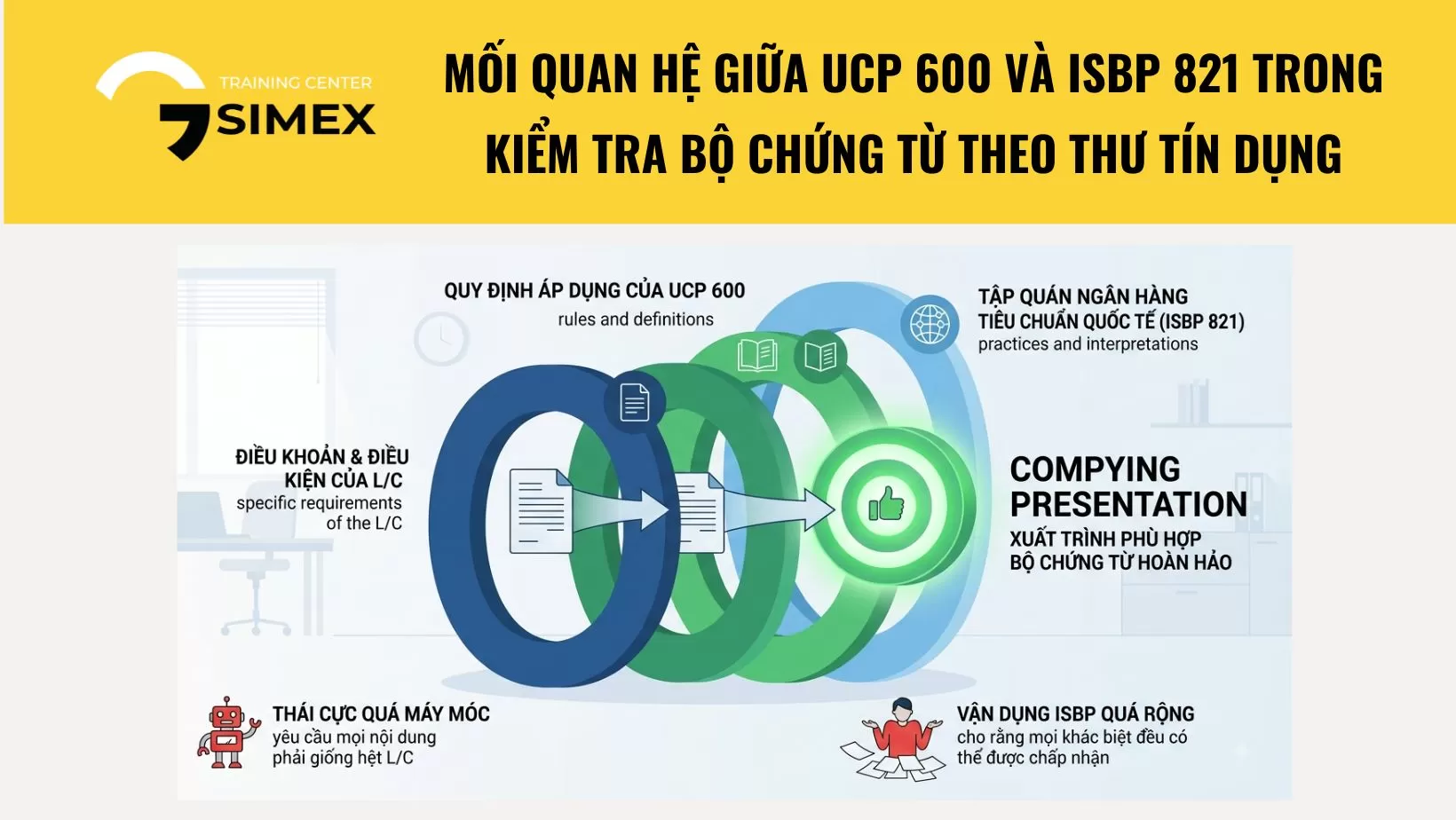 Mối quan hệ giữa UCP 600 và ISBP 821 trong kiểm tra bộ chứng từ theo thư tín dụng