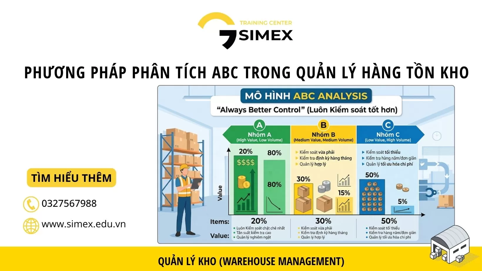 Phân tích ABC giúp quản lý hàng tồn kho hiệu quả ra sao?