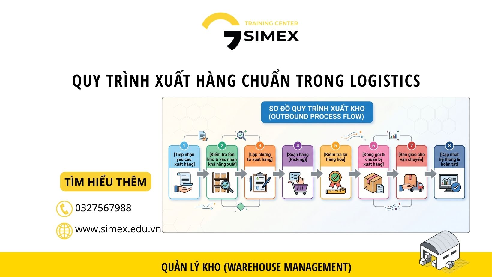 Quy trình xuất hàng chuẩn trong logistics: 8 bước giúp doanh nghiệp vận hành hiệu quả